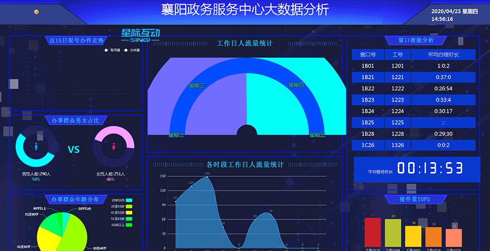 襄阳政务智能导视系统项目顺利验收