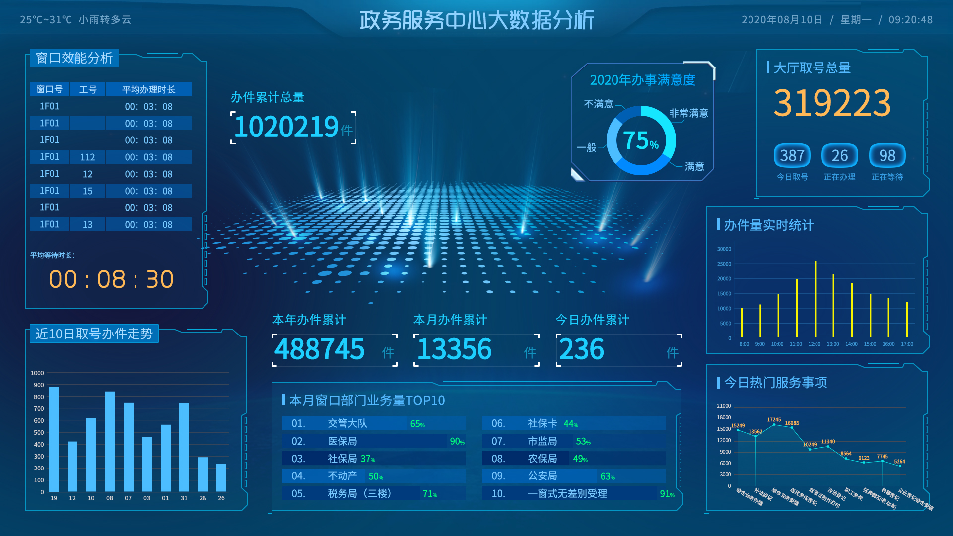 大数据可视化系统,态势感知系统,政务大数据可视化.jpg