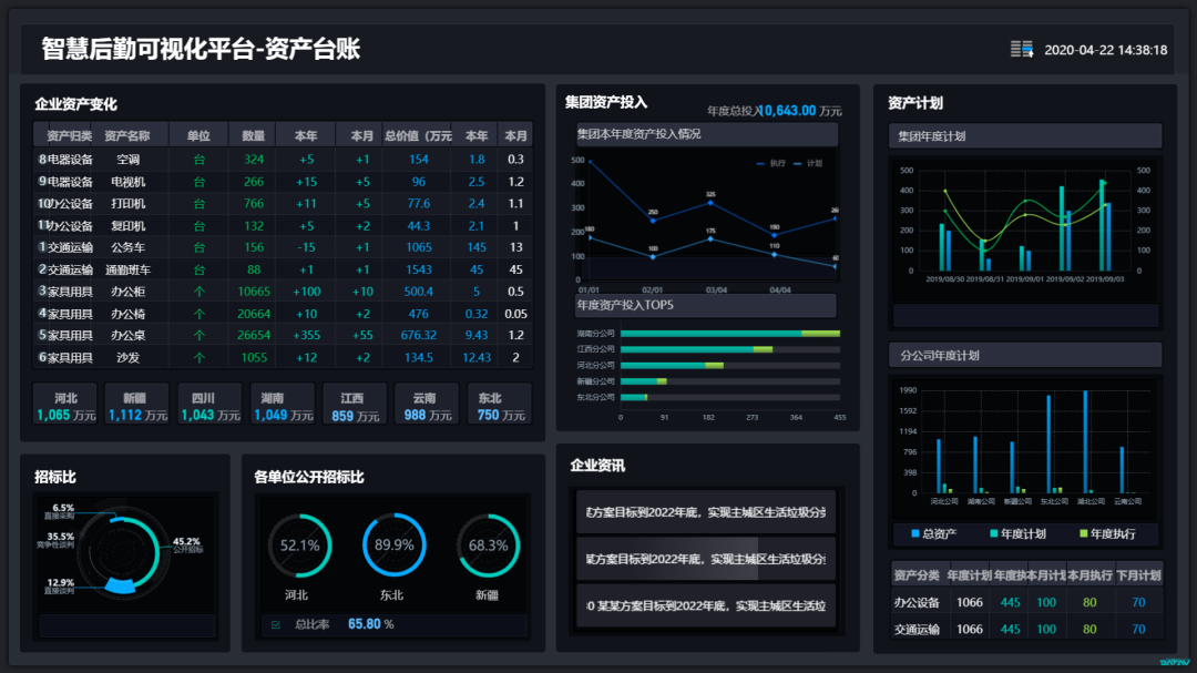 智慧后勤管理系统,大数据可视化系统,车辆管理系统.png