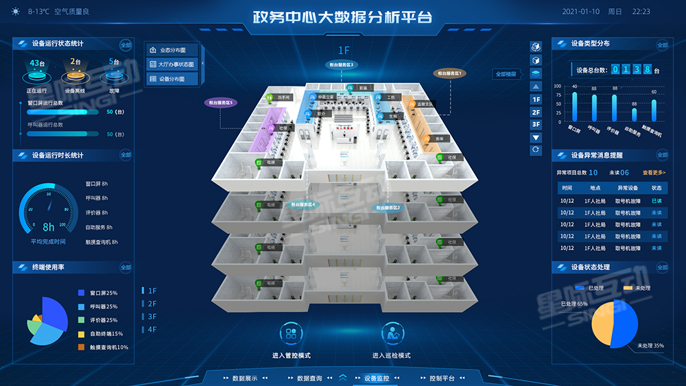 政务大数据可视化,数据可视化平台,大数据可视化解决方案.jpg