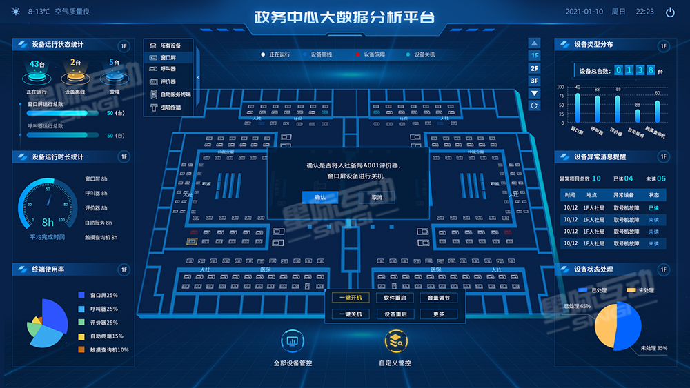 态势感知系统,政务大数据可视化,数据可视化平台.jpg