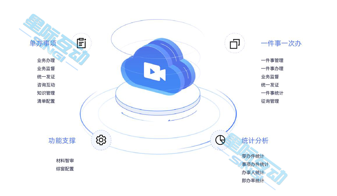 星际互动智能化综窗系统平台技术方案