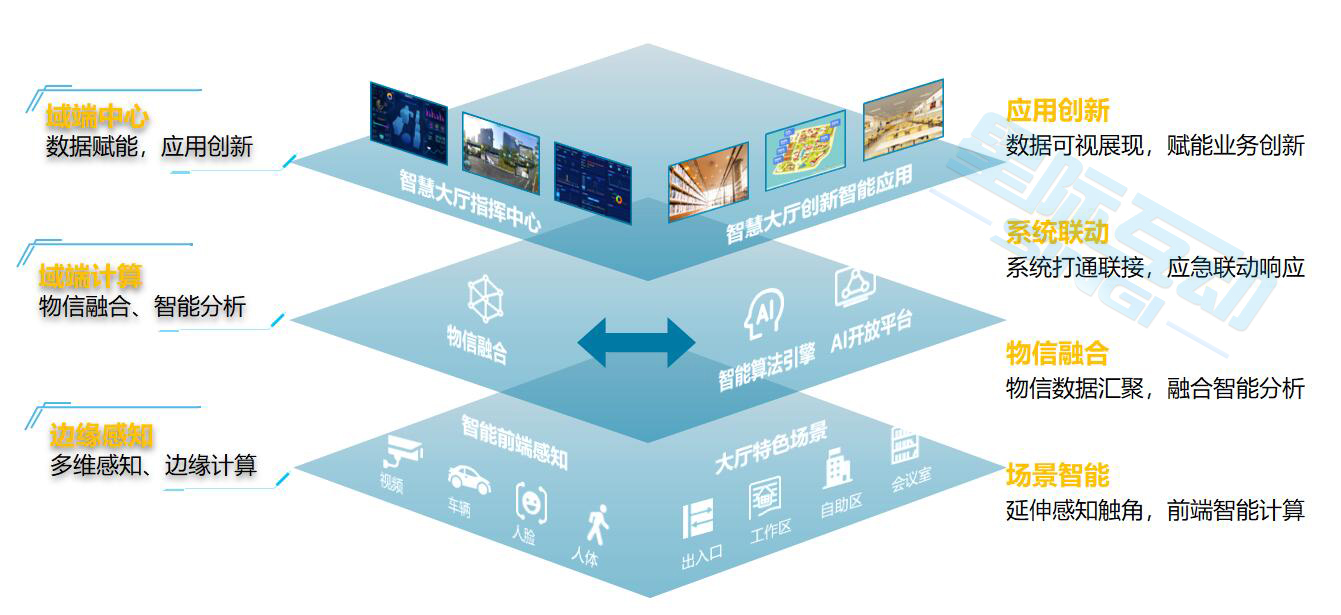 互联网+AI监管&星际互动智慧政务大厅综合管理平台（政务中枢管理平台）介绍