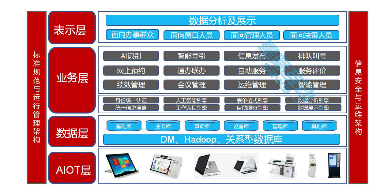 星际互动智慧政务大厅综合管理平台（政务中枢管理平台）介绍-政务大厅综合管理平台方案