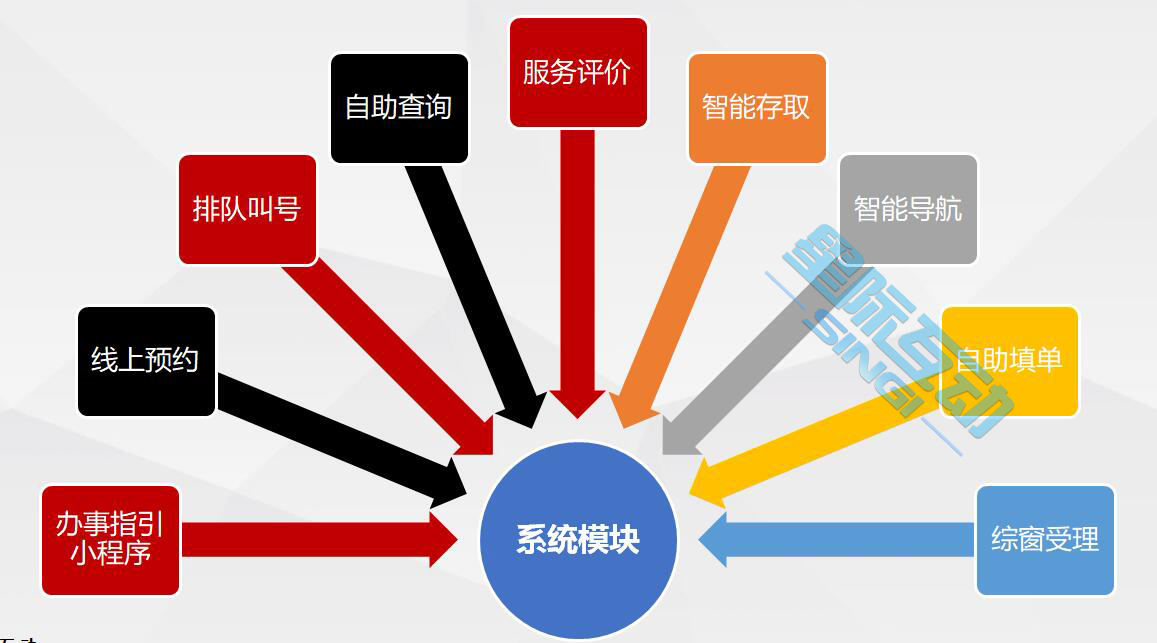 智慧政务大厅一体机解决方案-政务服务中心中台系统