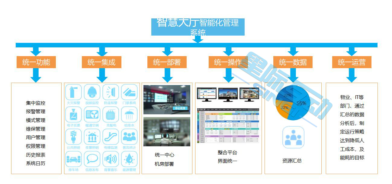 智慧政务大厅该如何建设？-星际互动智慧大厅信息化解决方案