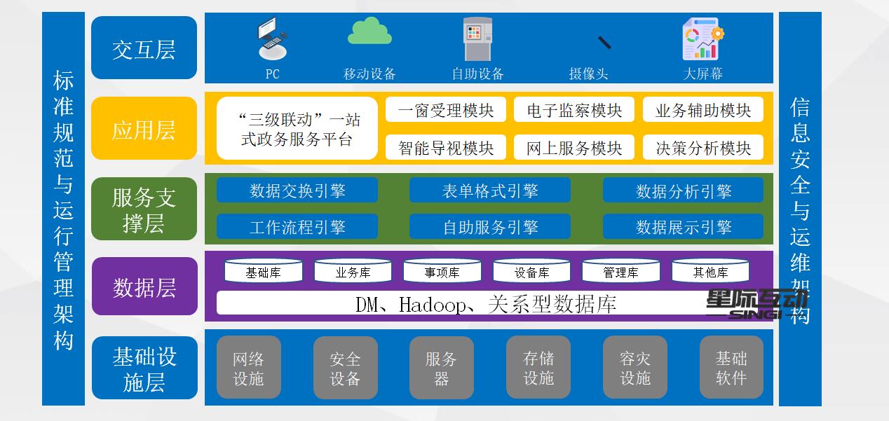 办事窗口智能导视系统-政务中心办事预约-政务办事大厅一体化服务解决方案