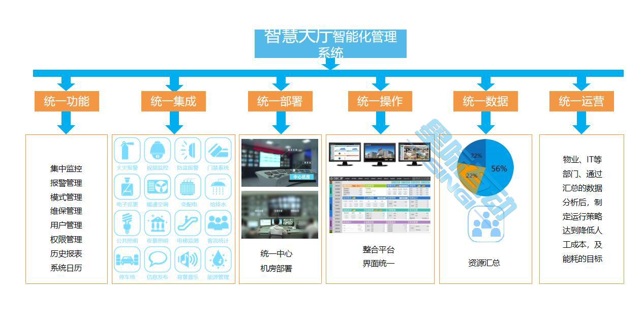 政务服务支撑中台，政务办事大厅场所运行监控管理系统