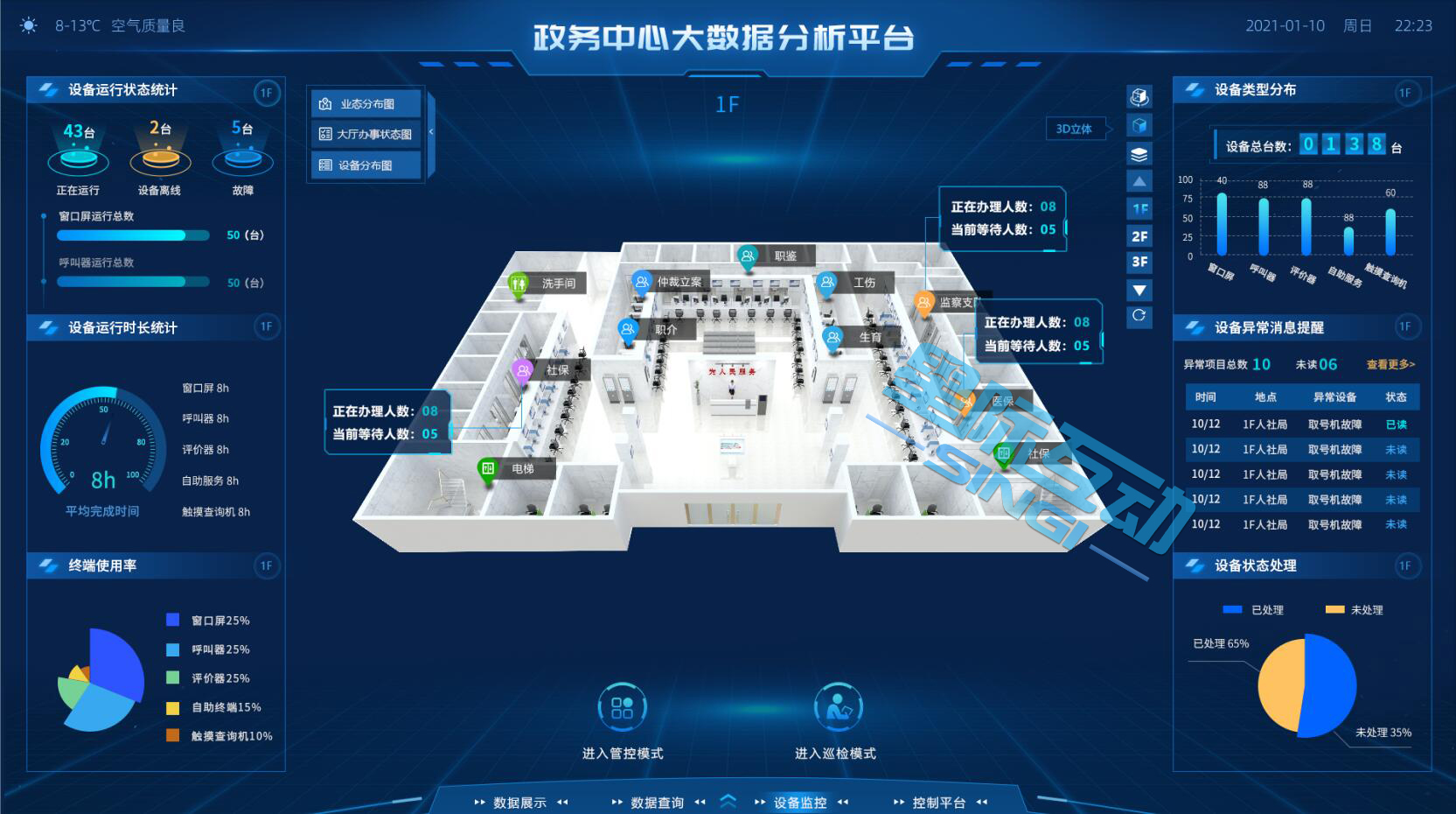 让数据可见-浅谈数据可视化在智慧政务的应用 