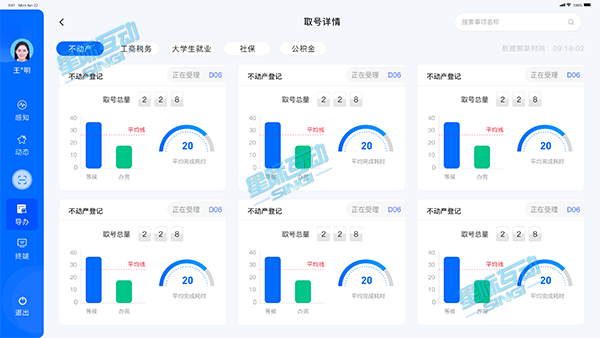 星际互动AI智能行为分析+可视化，开启政务大厅智慧监管新模式