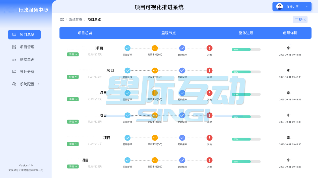 政务项目推进可视化系统,大数据可视化系统,大厅一网通办系统.png