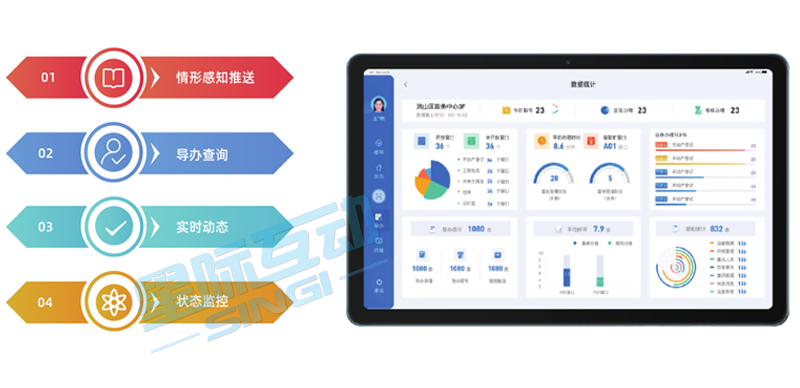 产品方案｜星际互动智慧政务一体化中台方案